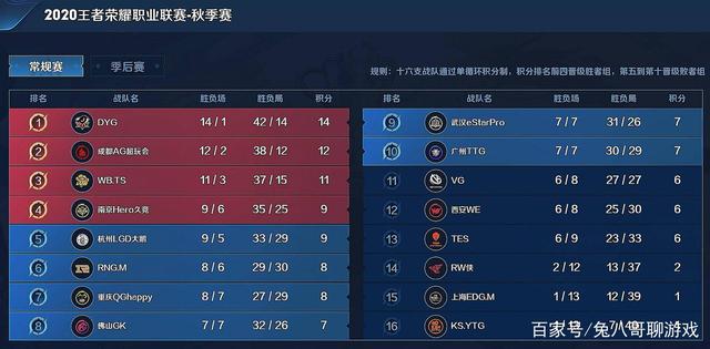 为主的战术 为主的战术
